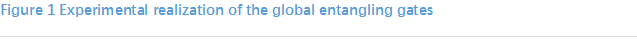 Figure 3 Experimental realization of the global entangling gates